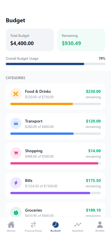 BudgetBoss — Budget Categories