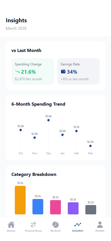 BudgetBoss — Insights