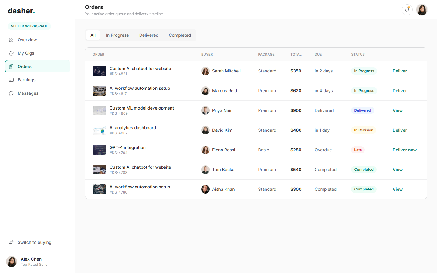 Order pipeline