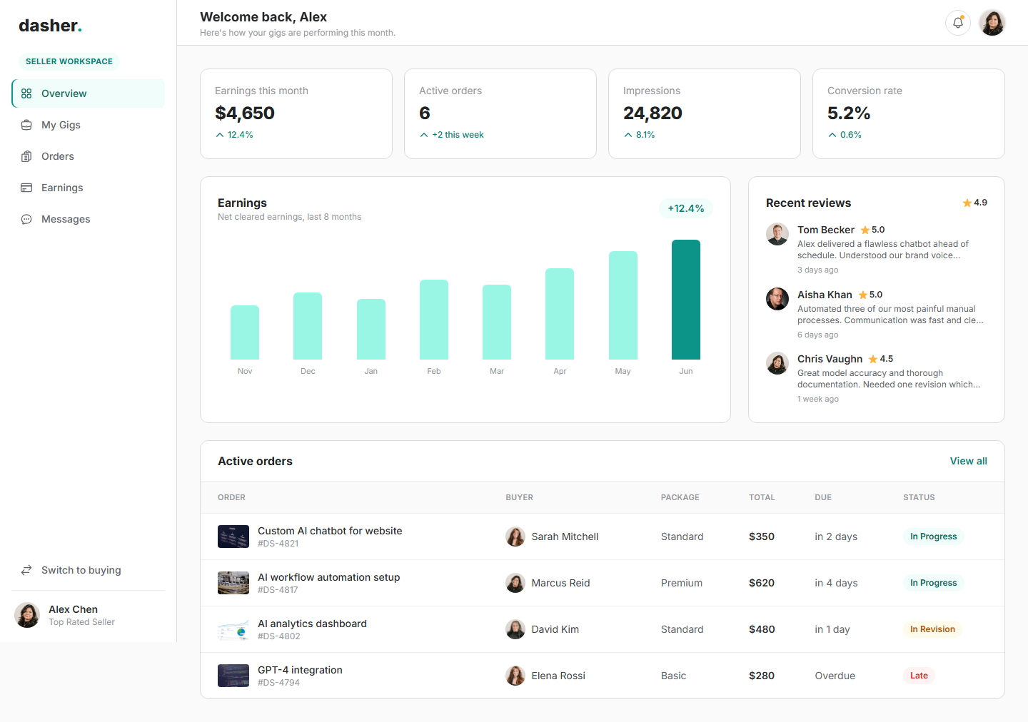 Seller performance dashboard