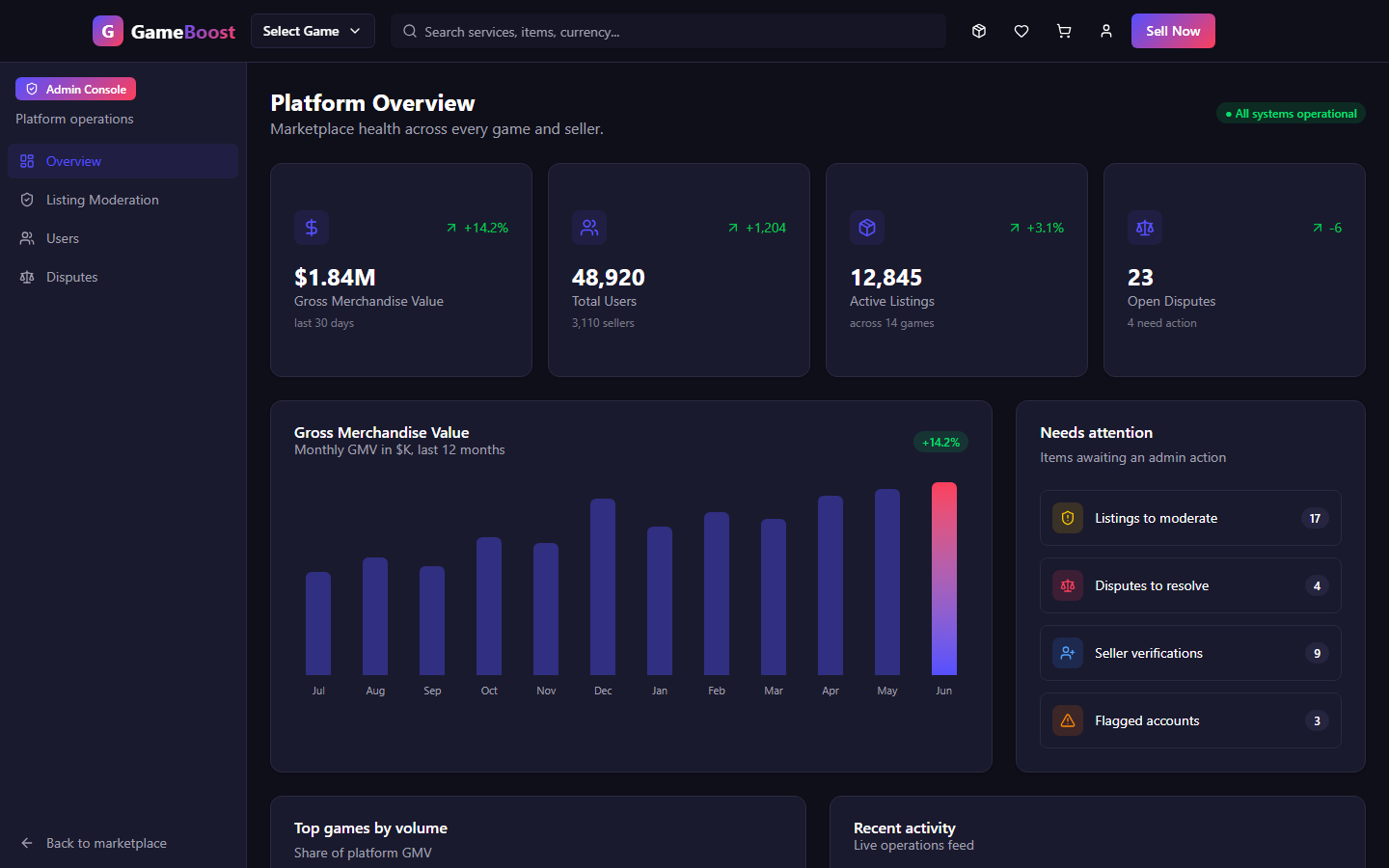 Admin overview
