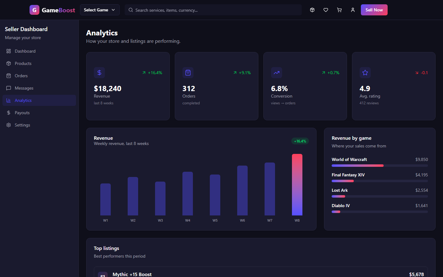 Seller analytics