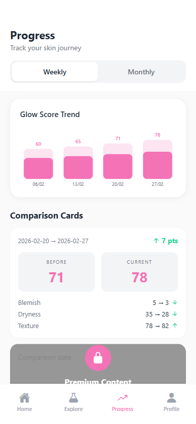 Glow Check — Progress Trends