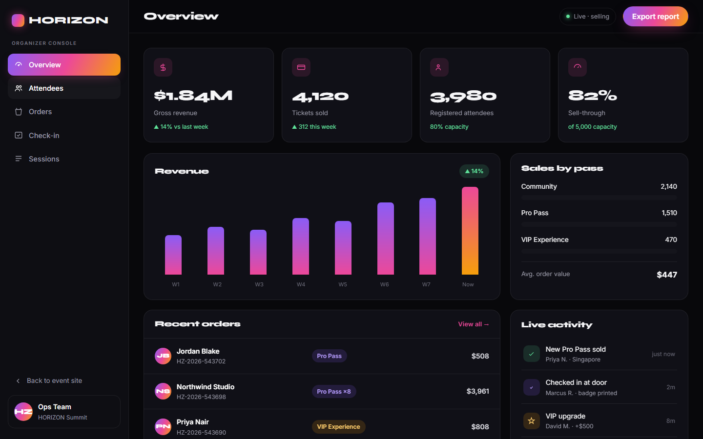 Sales & revenue overview