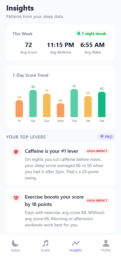Sleep Persona — 7-Day Insights