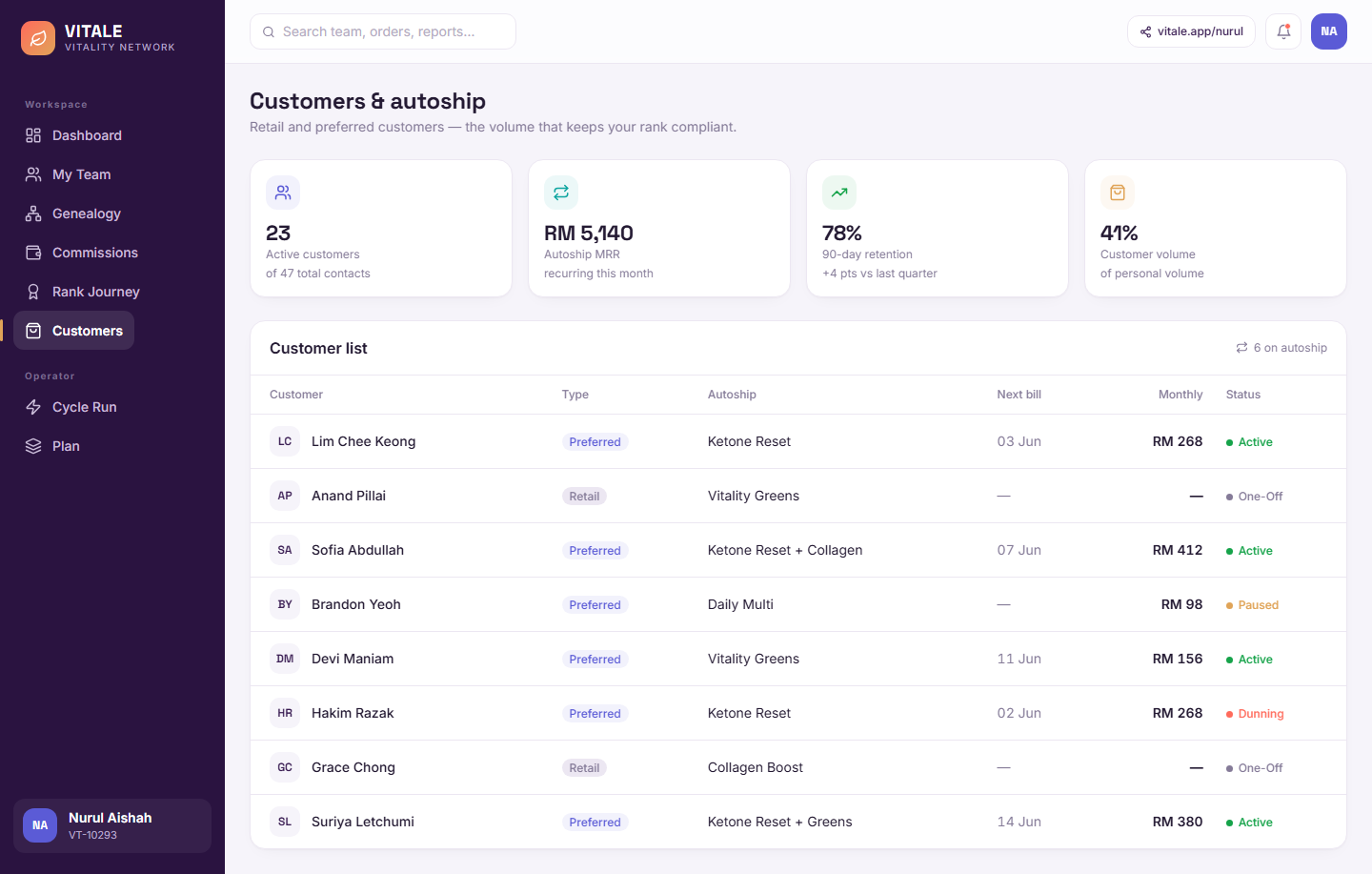 Customers & autoship