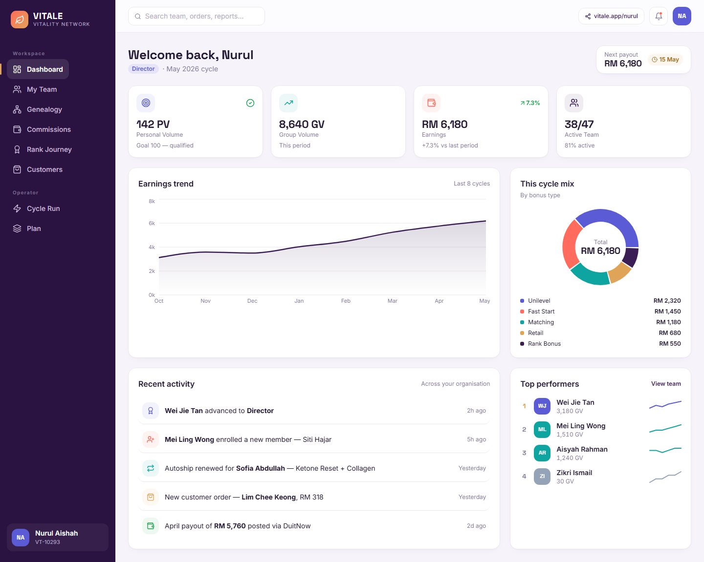 Distributor dashboard