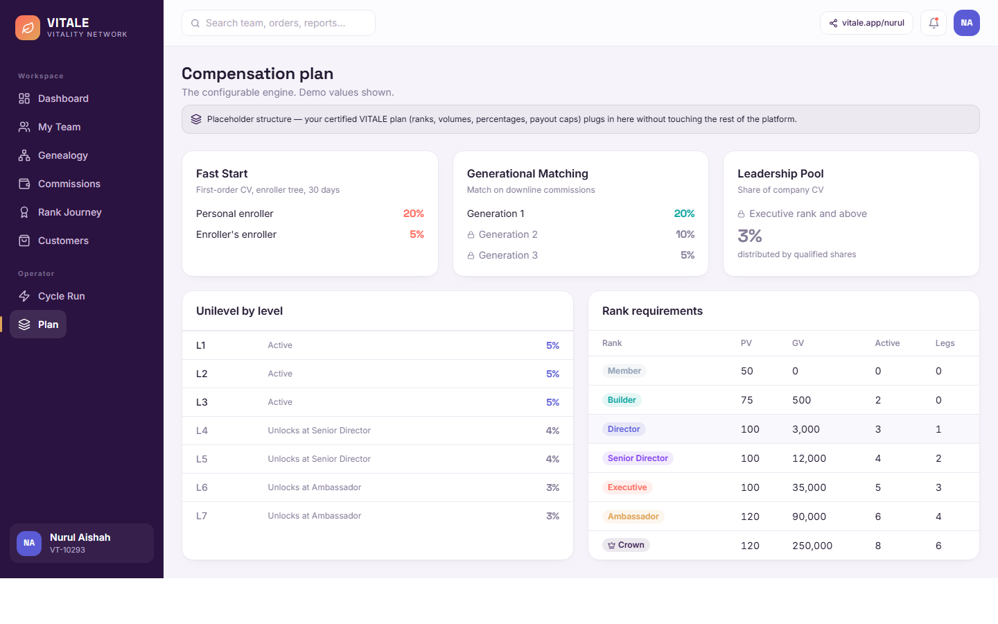 Configurable compensation plan
