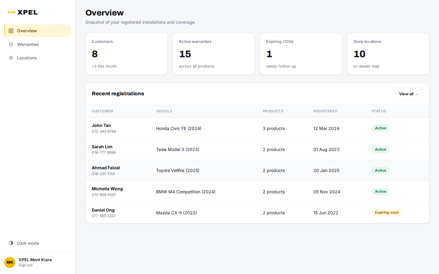 Dealer Admin Dashboard