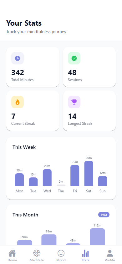 ZenZone — Stats Overview